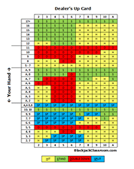 Blackjack Strategies Canada